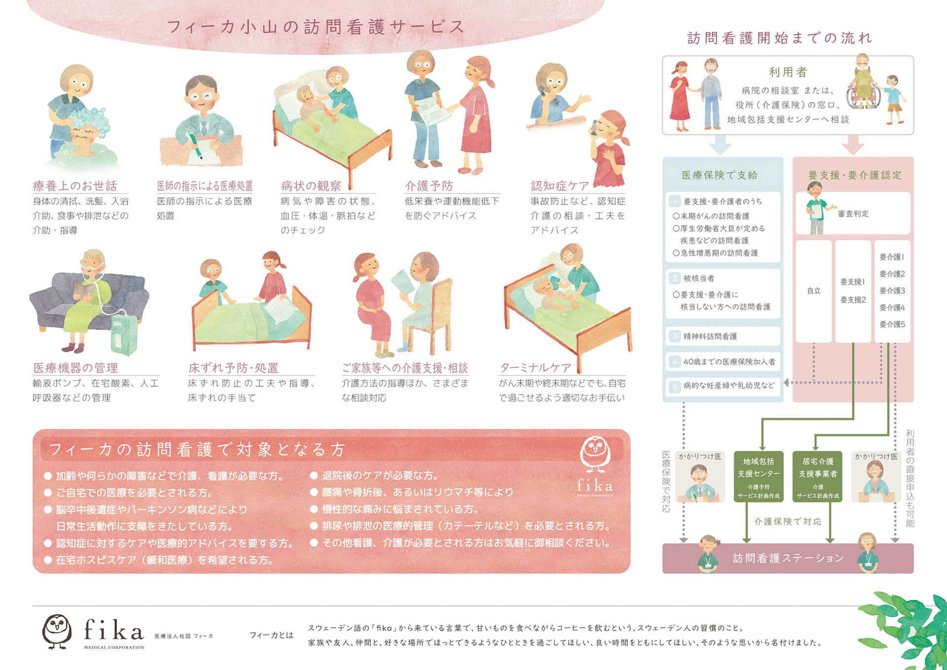 訪問看護のご案内