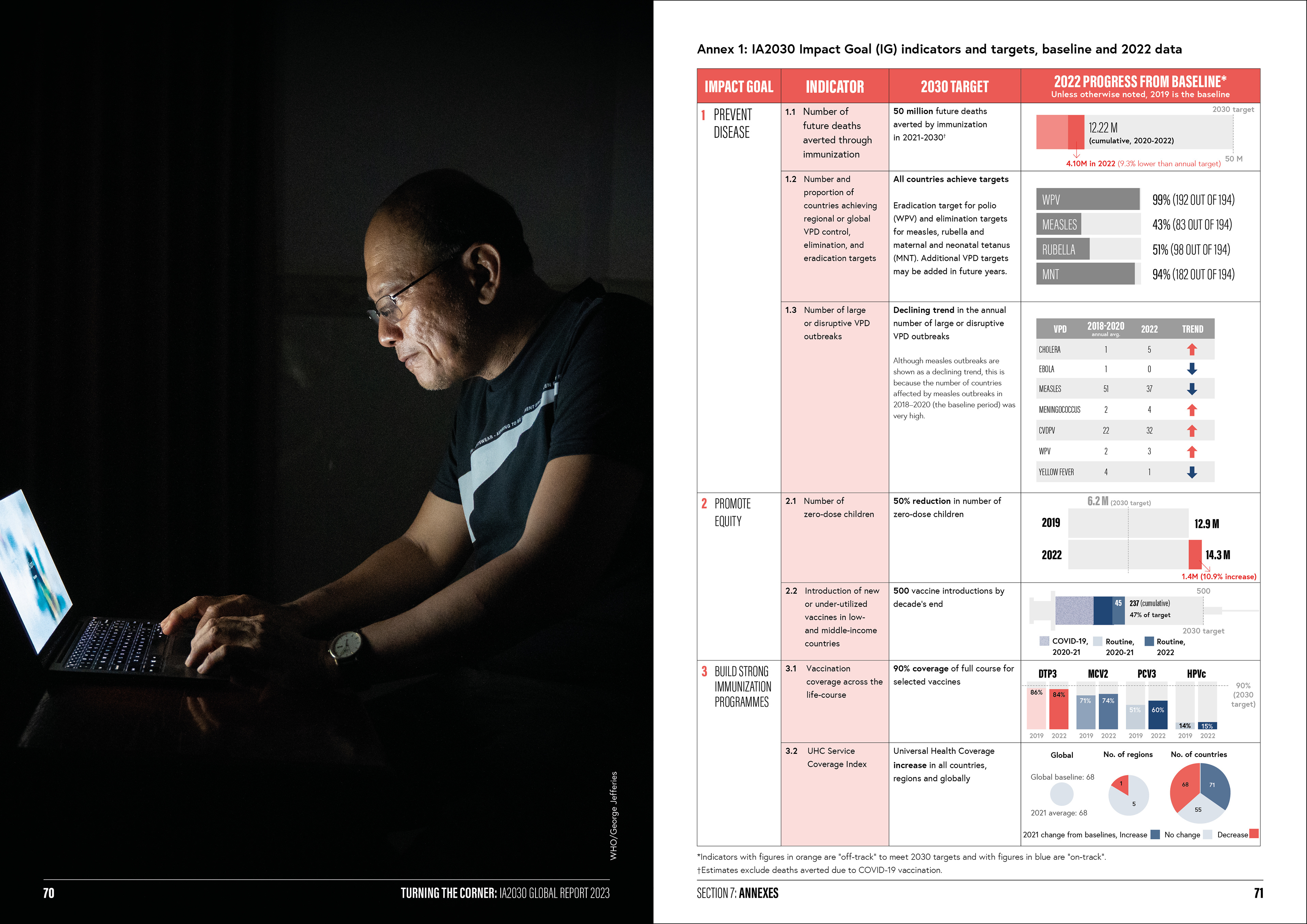 World Health Organization Immunization Agenda 2030 report design by HA-AH Design