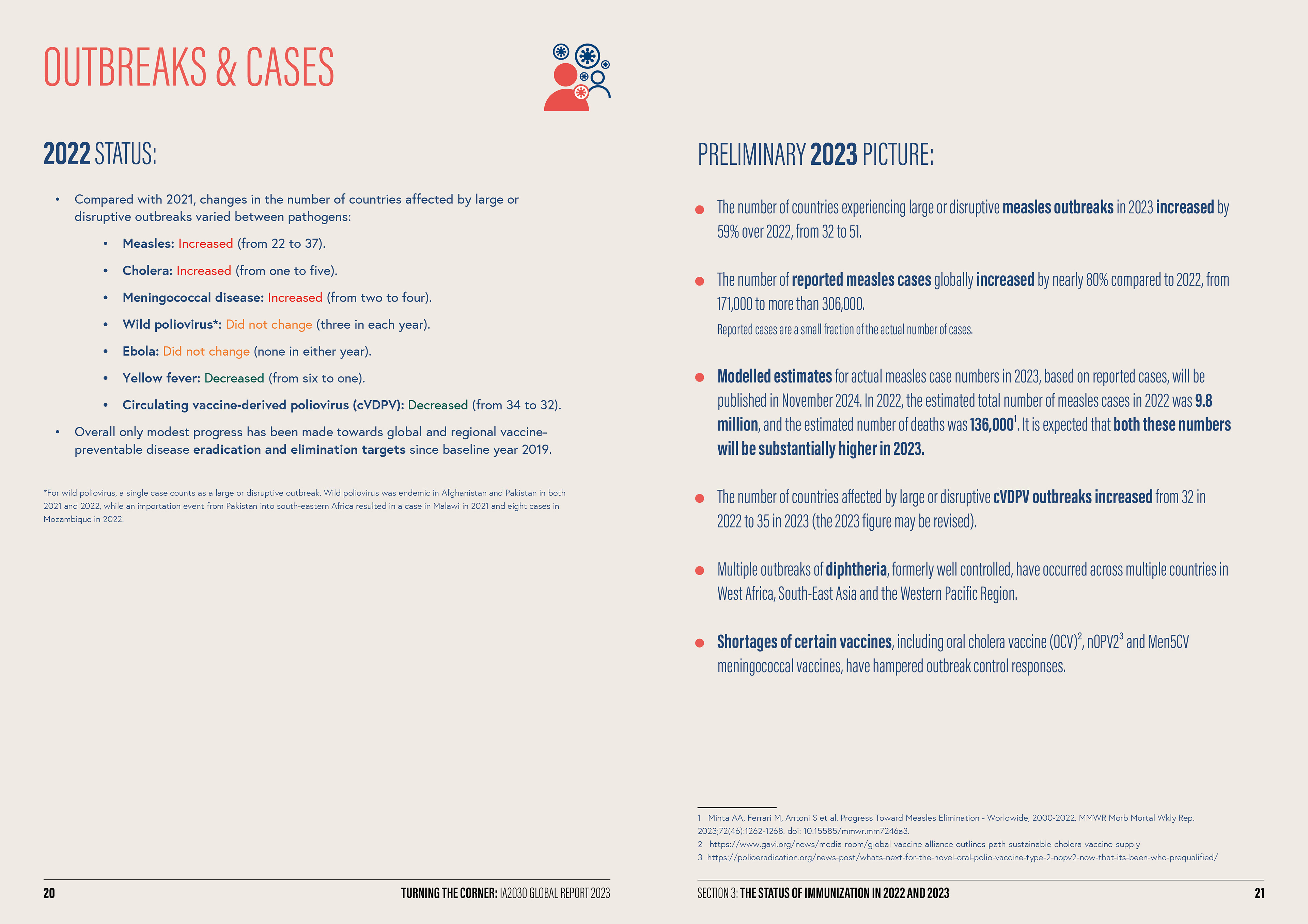 World Health Organization Immunization Agenda 2030 report design by HA-AH Design