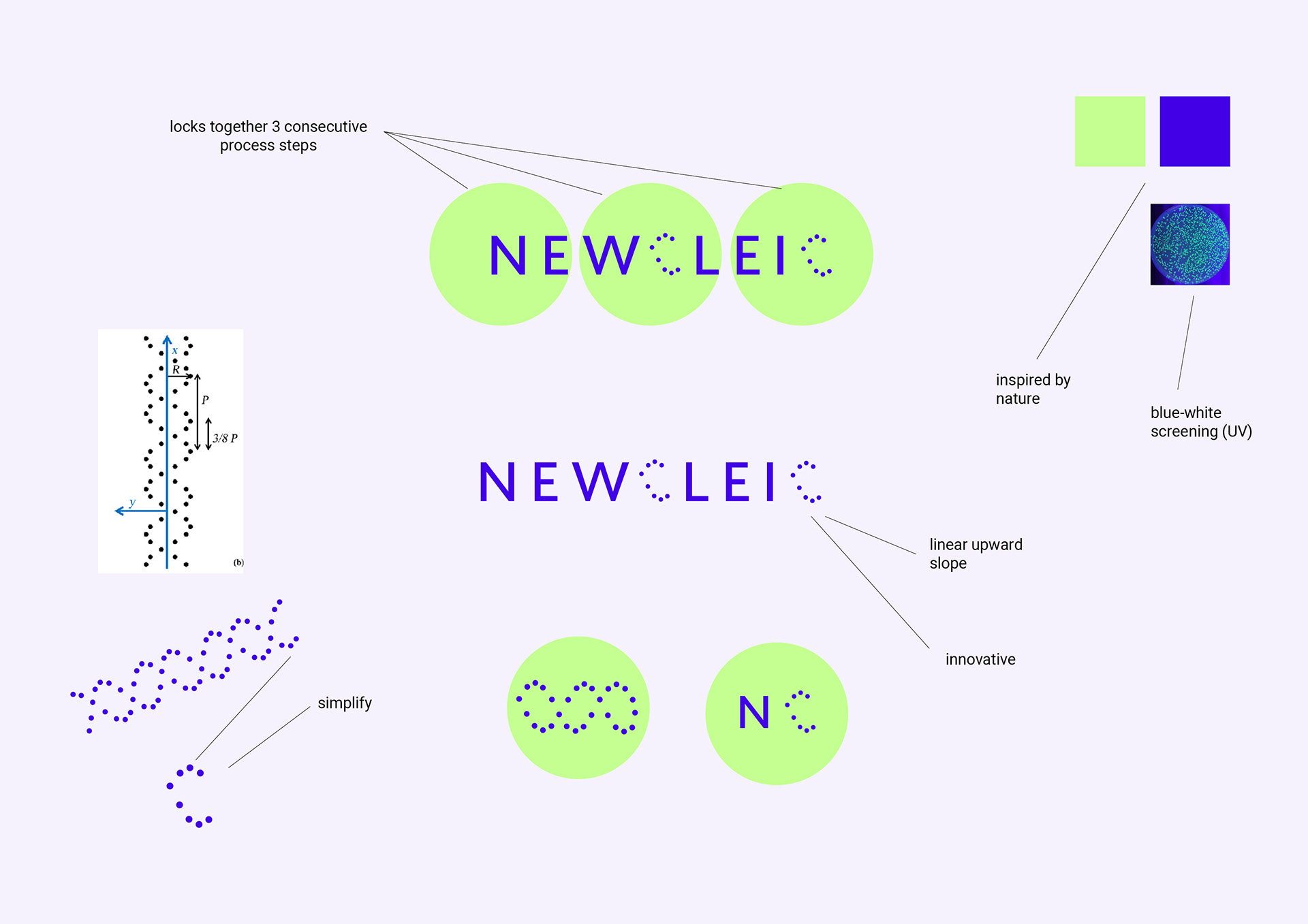 Newcleic alternative logo branding anatomy by HA-AH Design