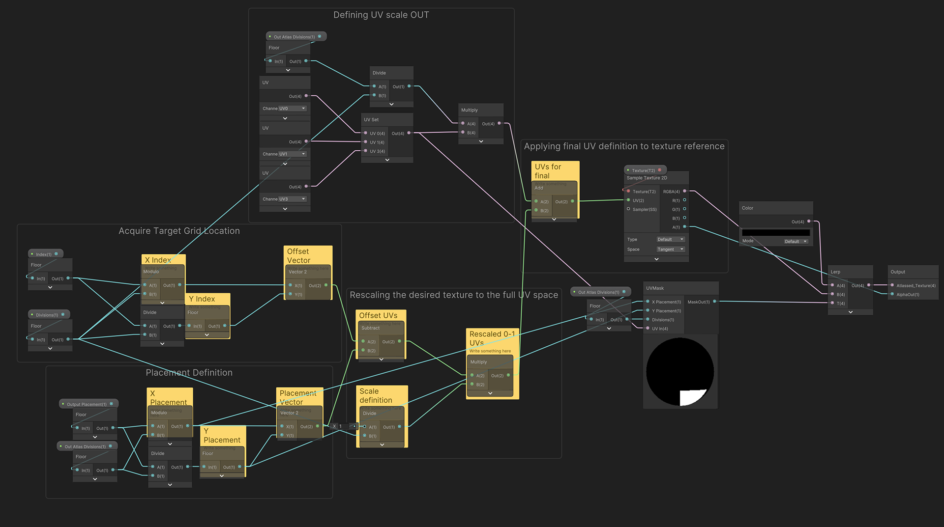 Shader subgraph. I also wrote out the mathematical functions and documented the shader.