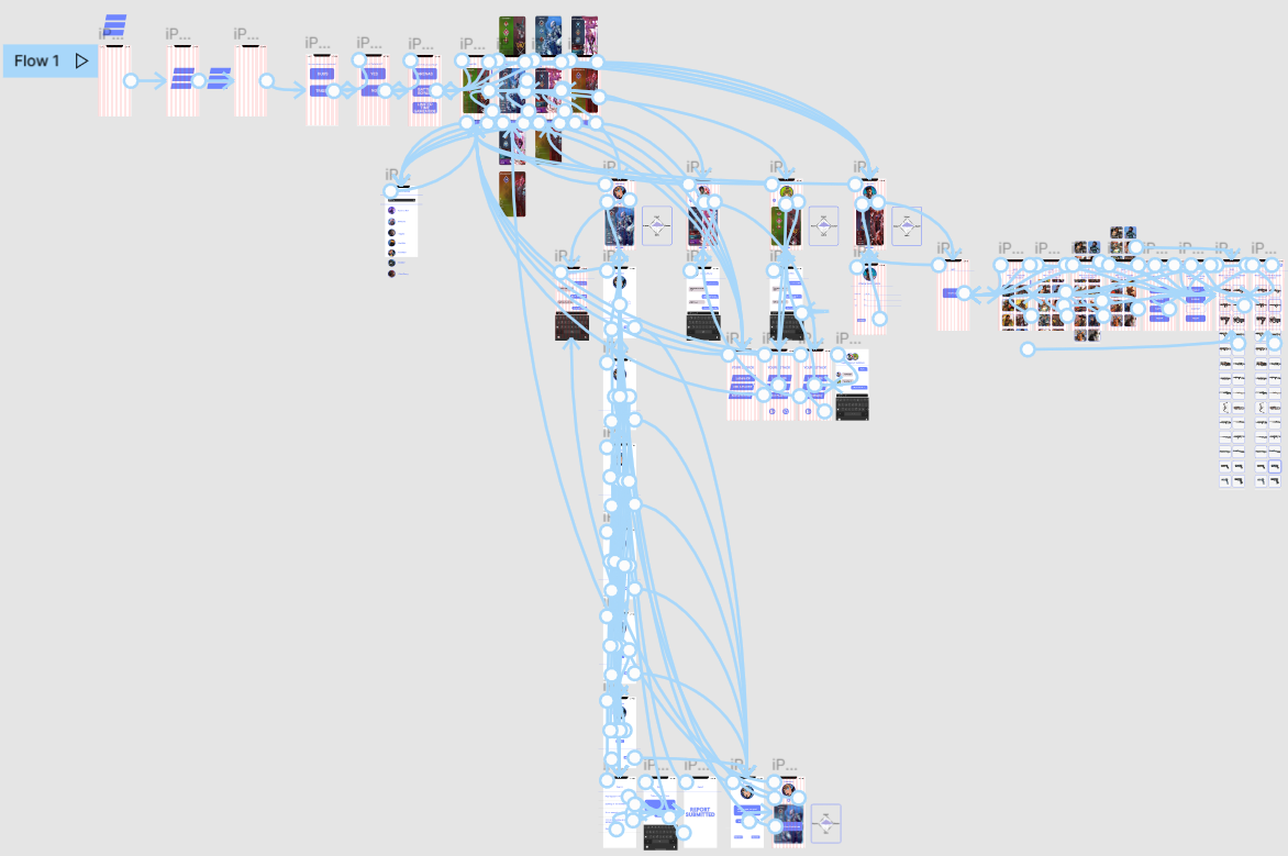 Flow prototype setup