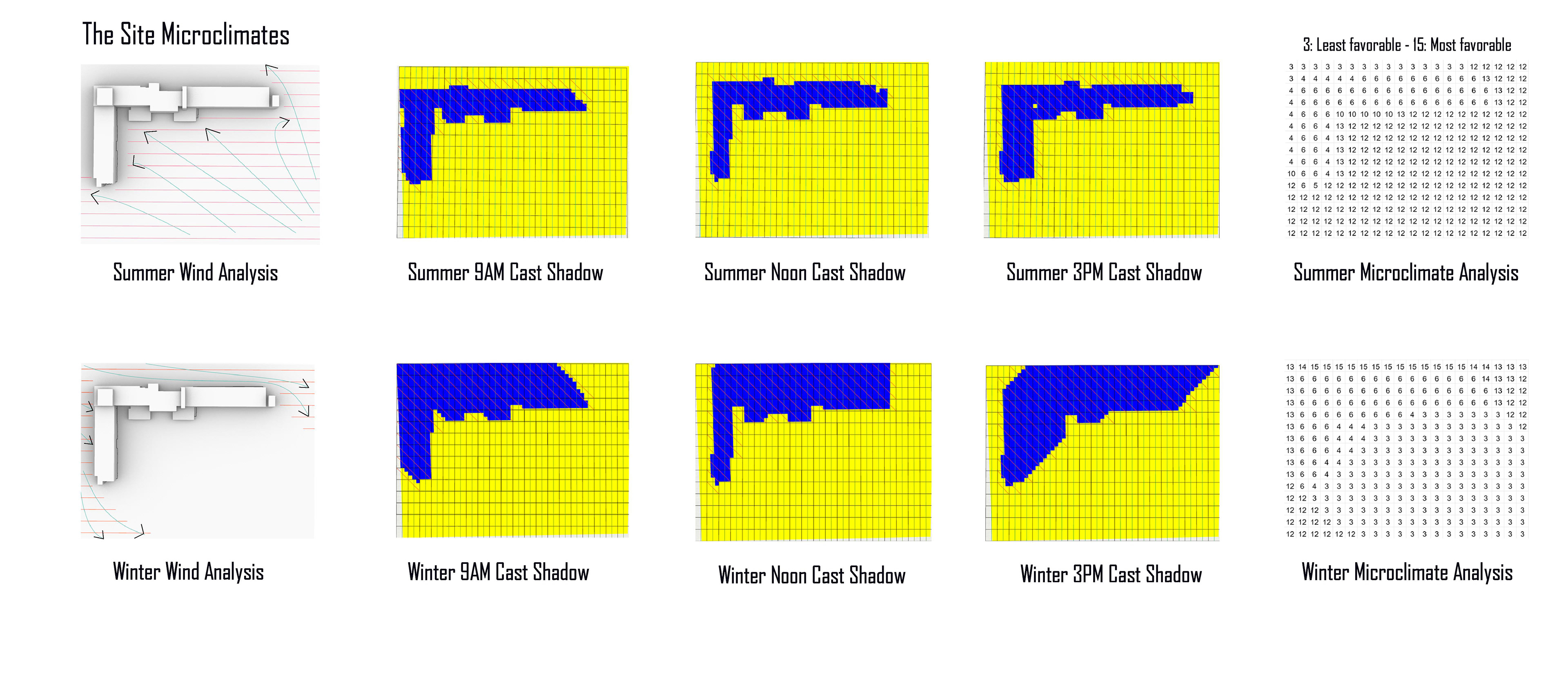 Sunlight and Wind Analysis of a corner of the site