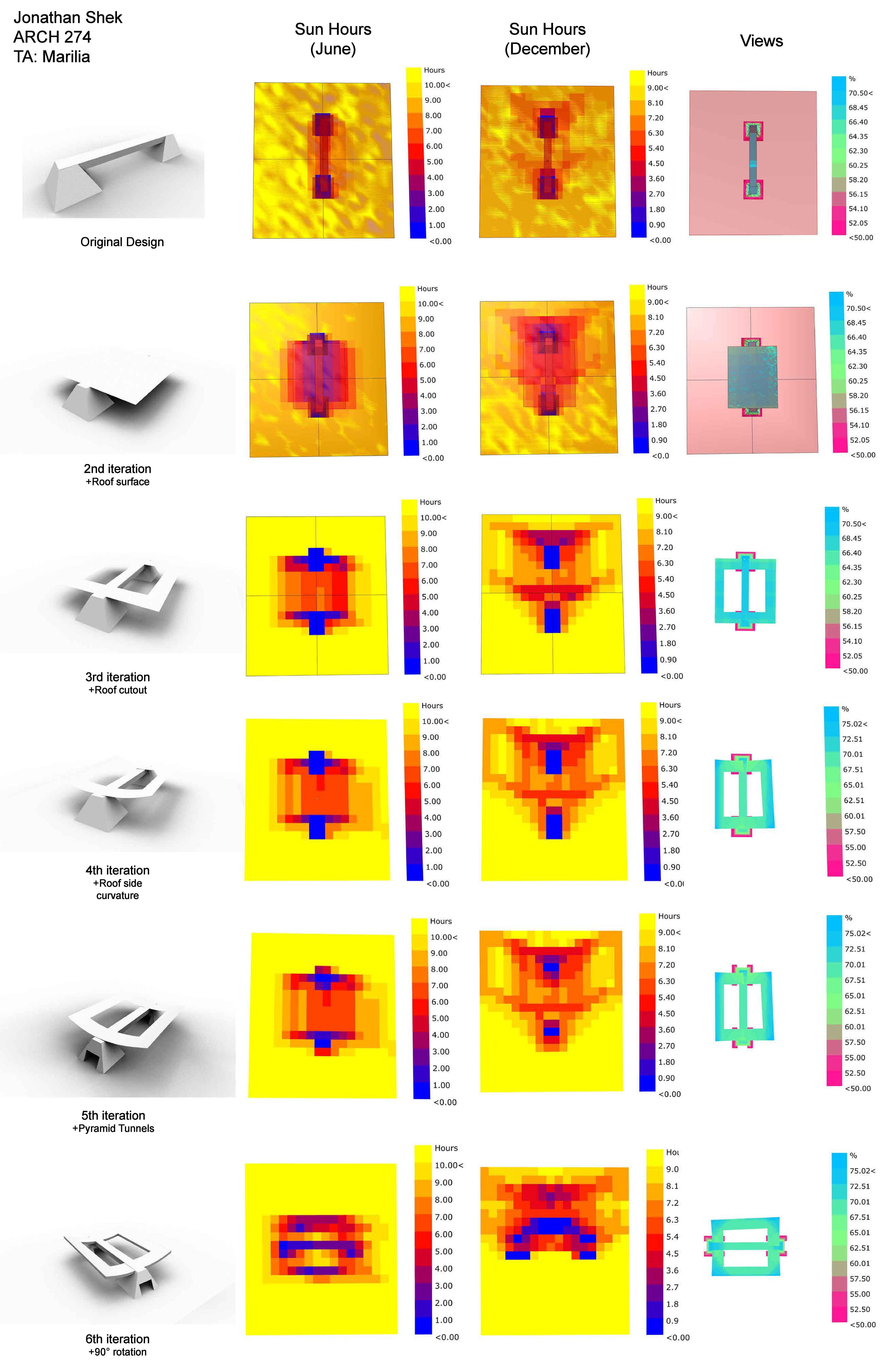 Parametric Parti Exploration
