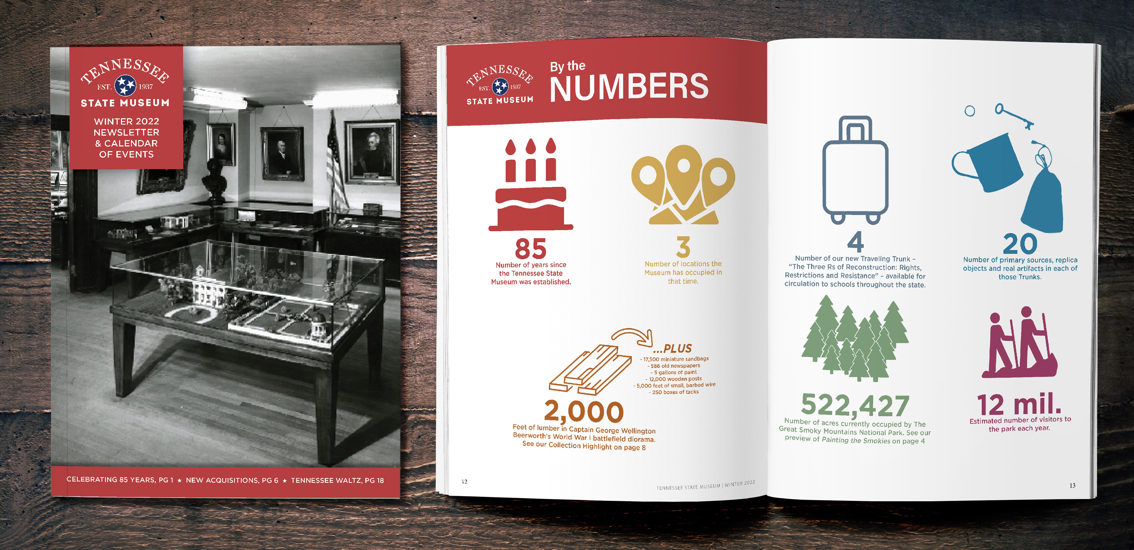 Winter 2022 Tennessee State Museum Newsletter - 2022; Quarterly newsletter created to showcase upcoming events and new acquisitions.