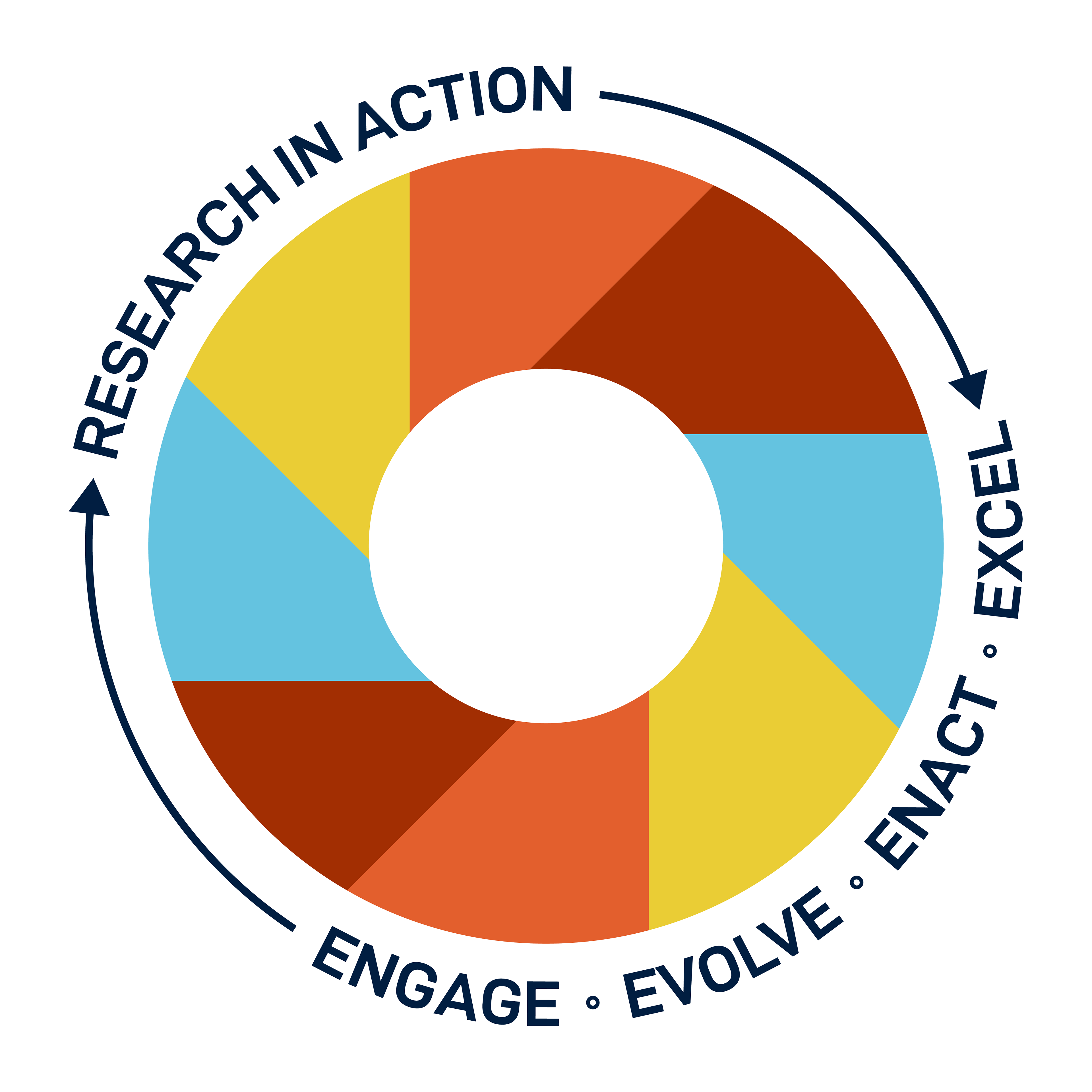 Focus on Action