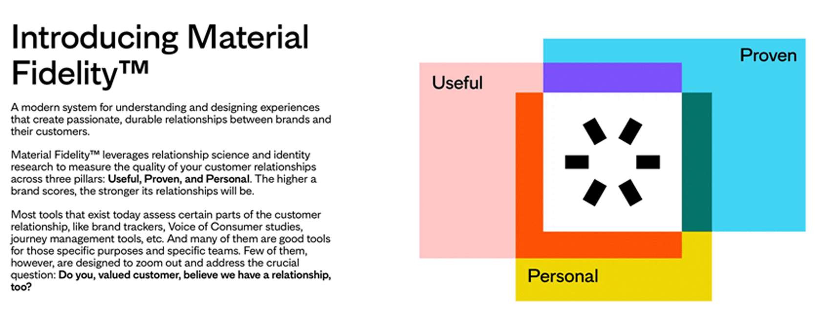 Material Plus Fidelity Brand Consistent Research