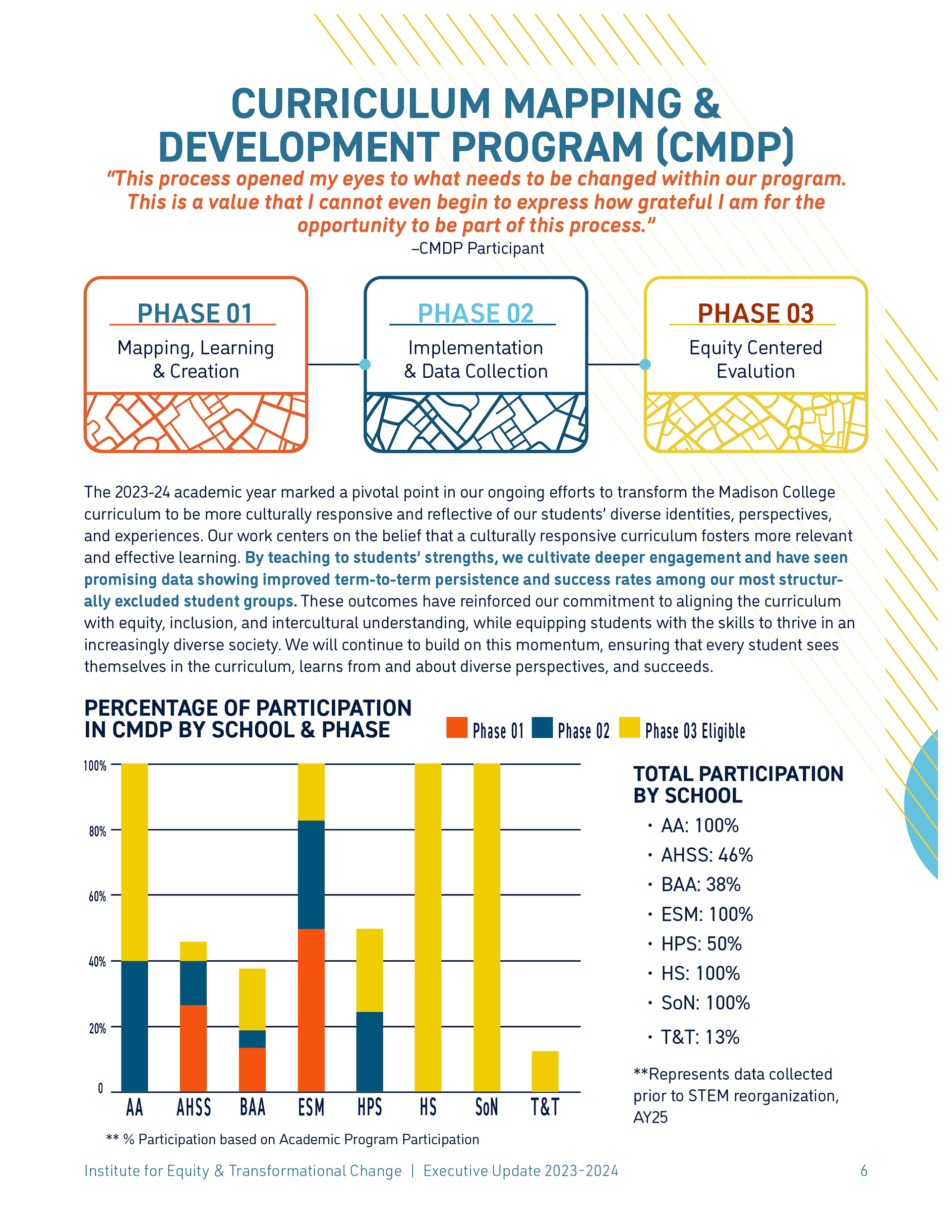High Level Infograph Explainer