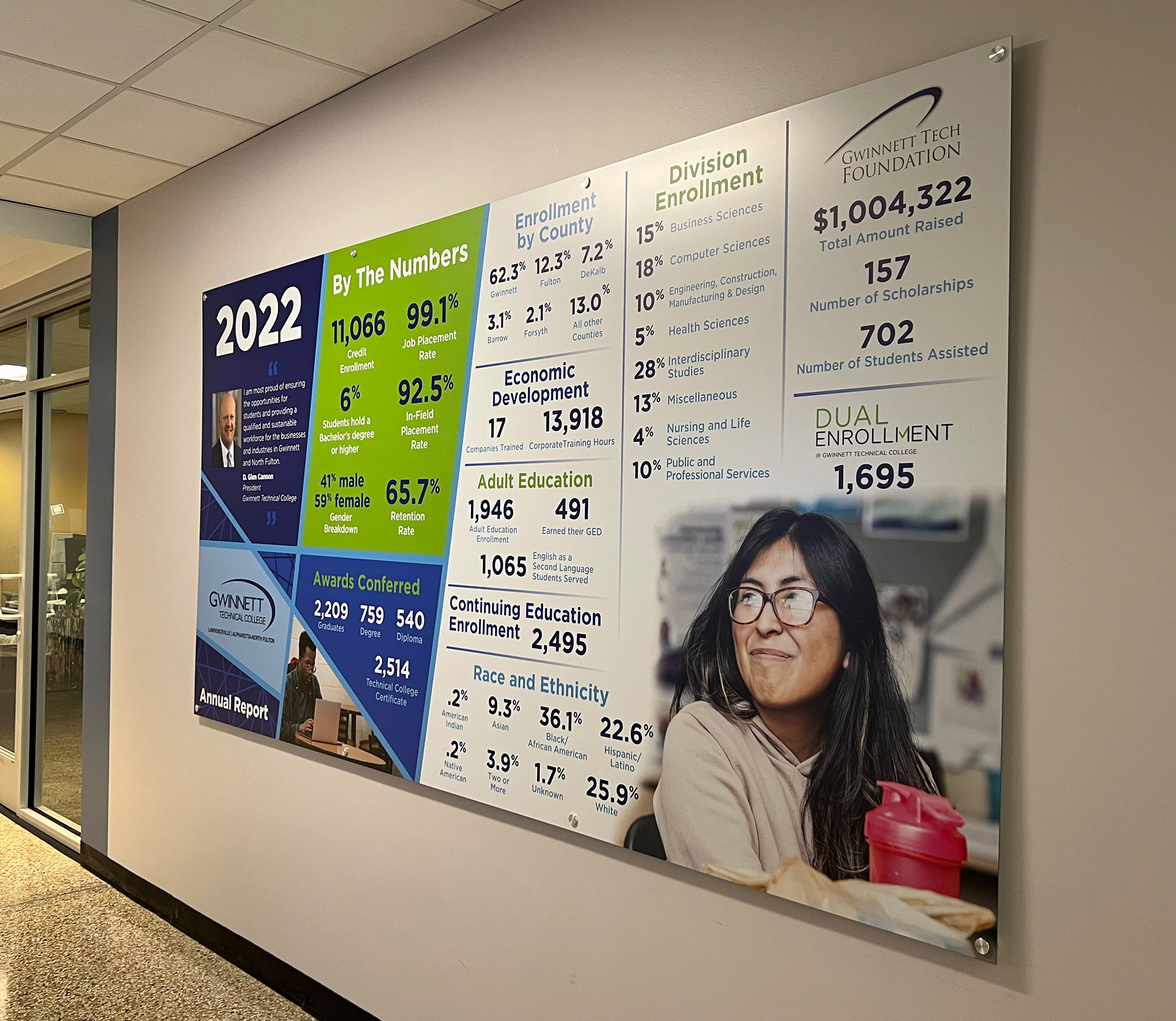 Annual report board for wall