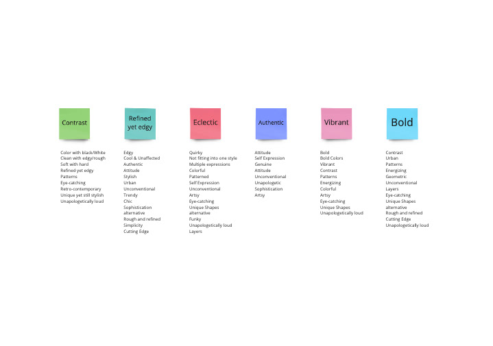 The first draft of Vain's descriptors.