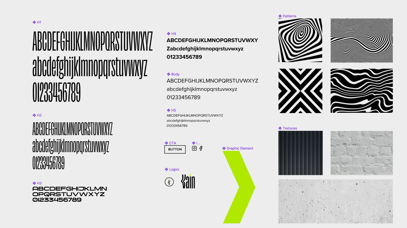 The design system in Figma.