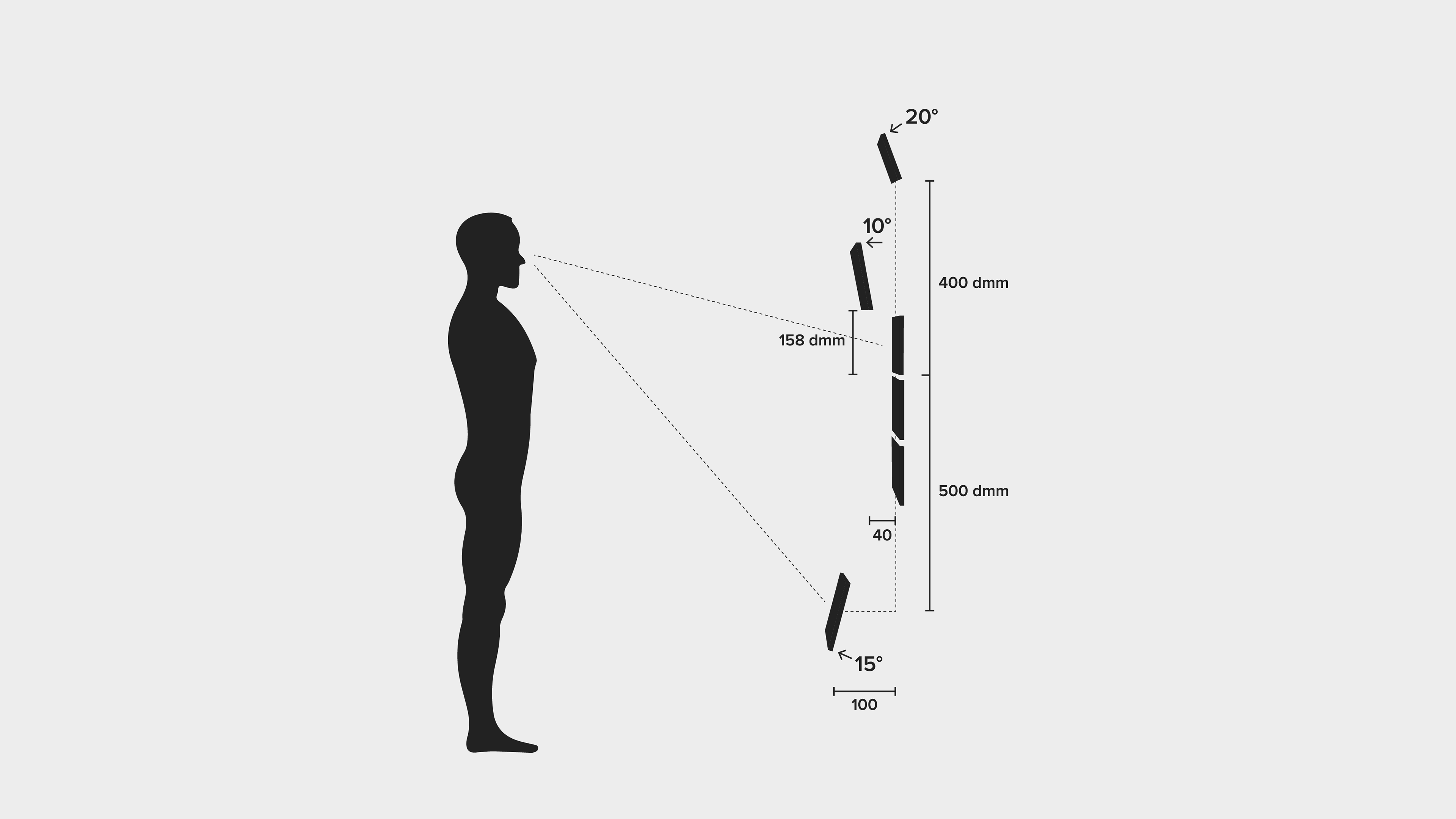 Ergonomic viewing angles in 3D space. (Adapted from Mike Alger).