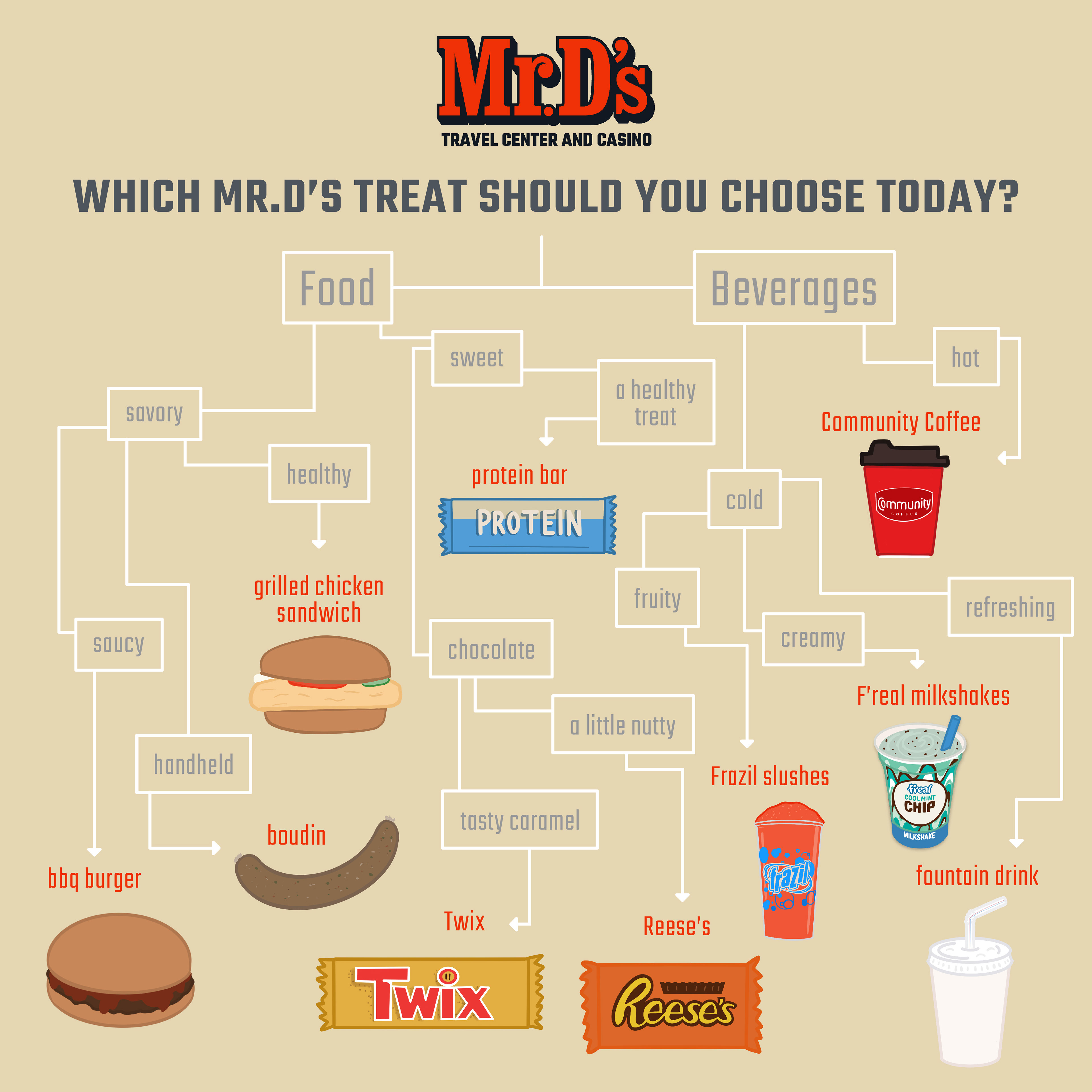 Graphics for Mr. D's were made while working at Klout 9. 
