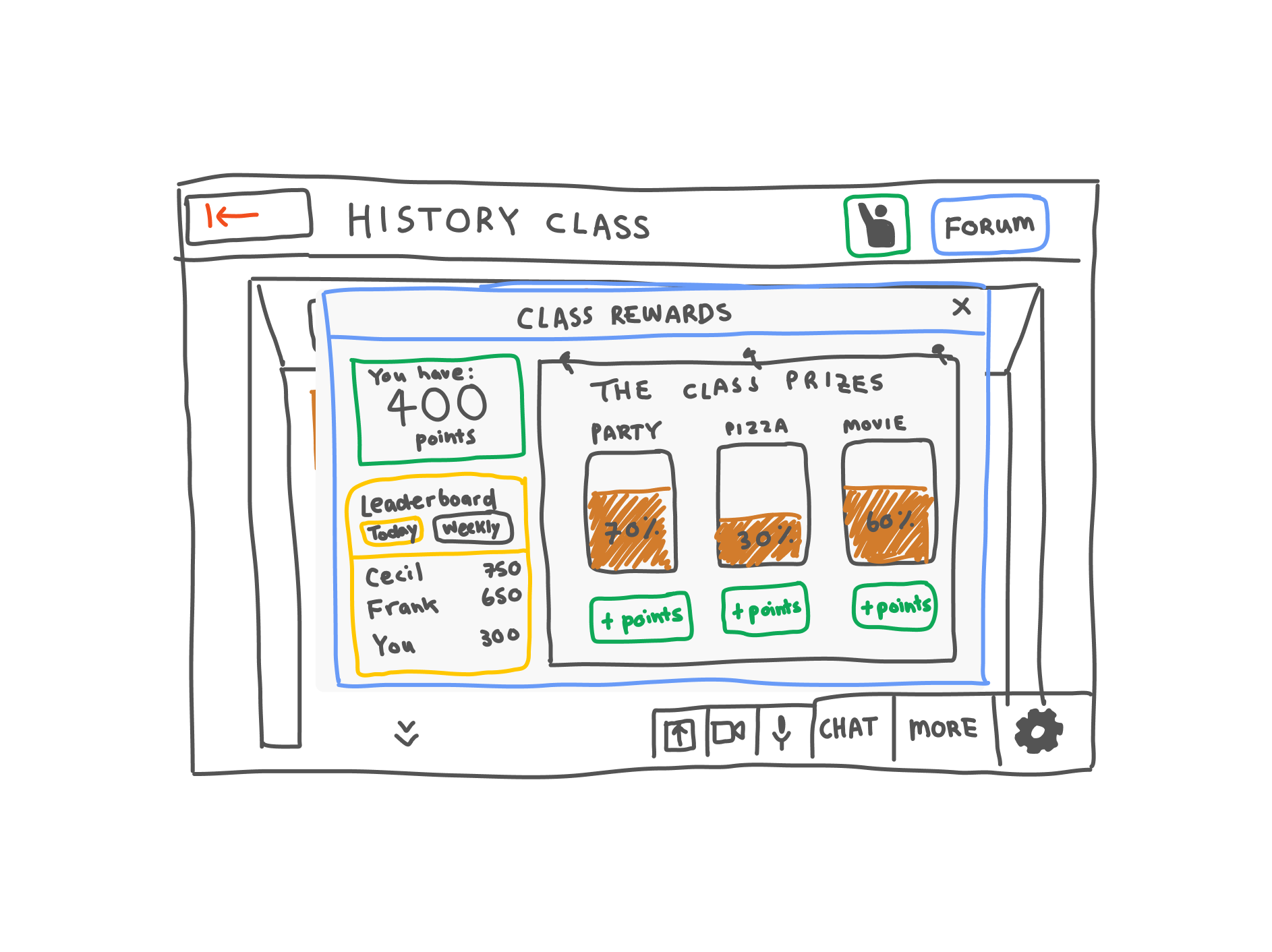Class rewards