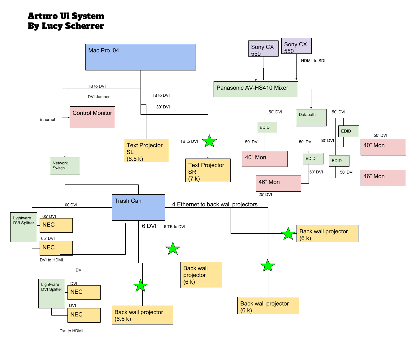 System diagram