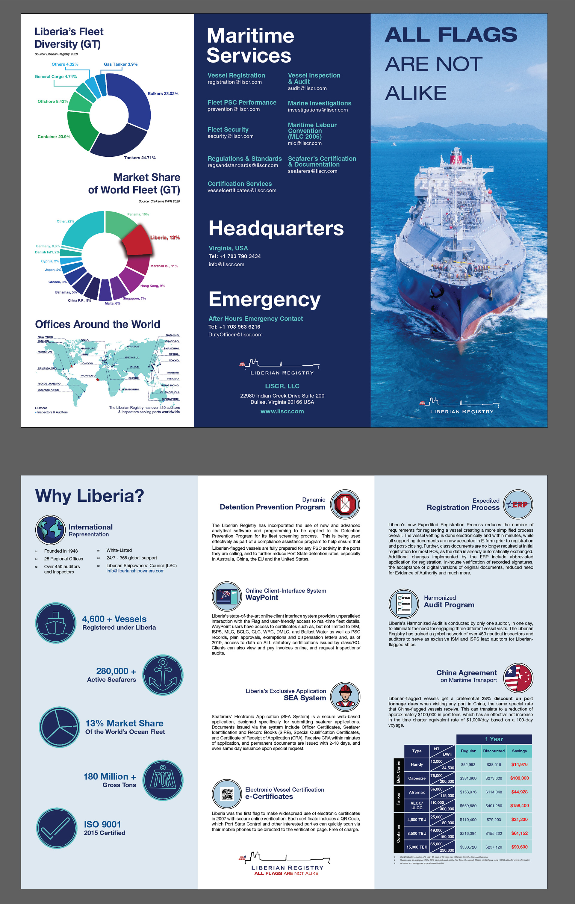 The Liberian Registry Pamphlet Design
