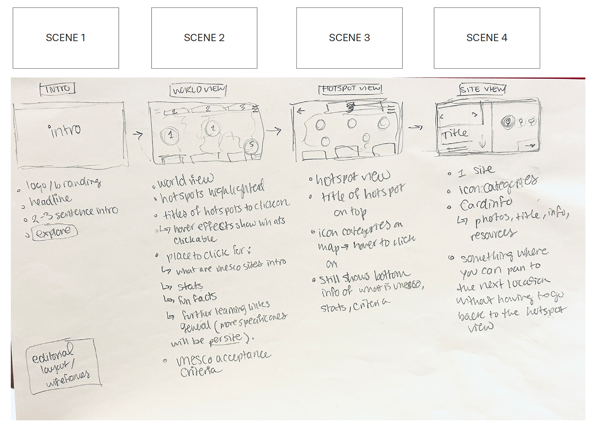 Concept development for the different "scenes" or main touch points of the website.