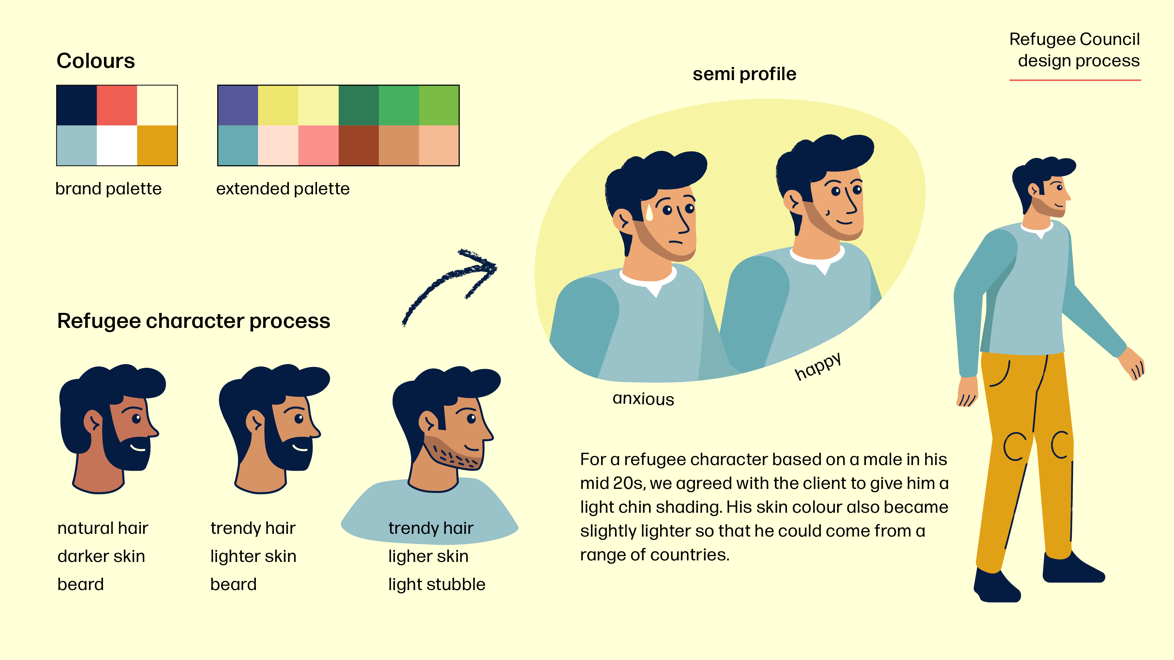 refugee character process concept design matt wasser uk