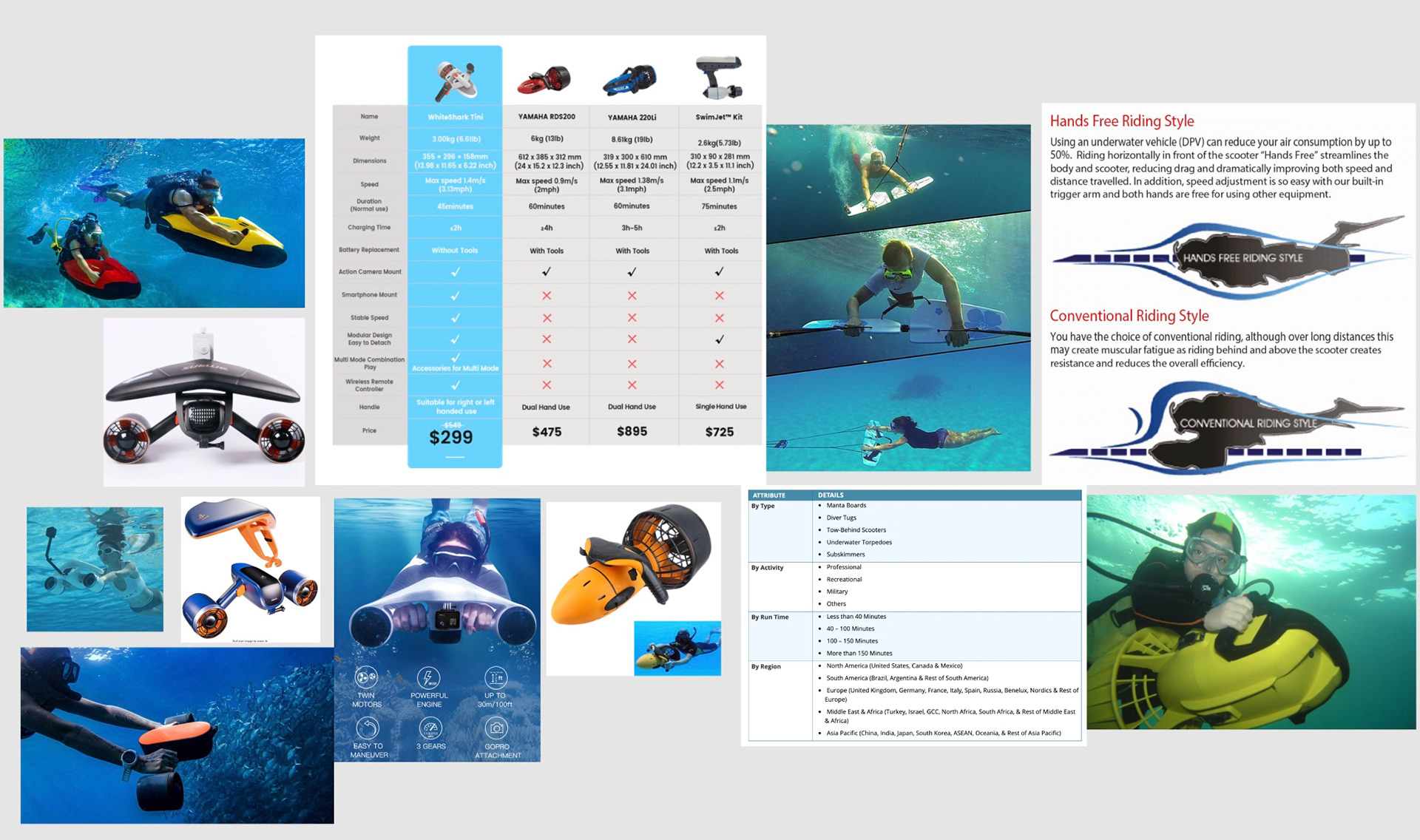 Image of collage of inspiration images showing underwater scooter types