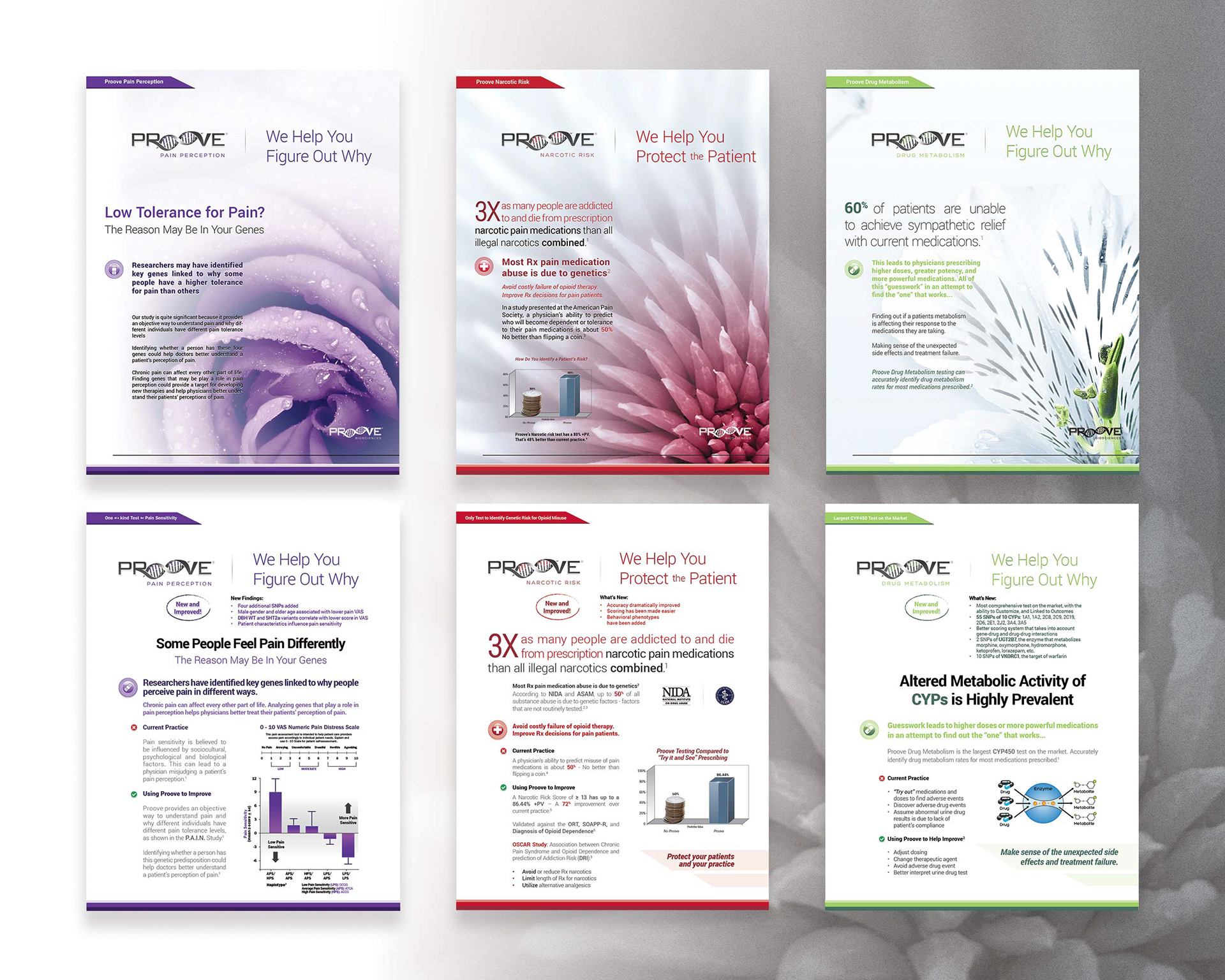 Proove Branding salessheet