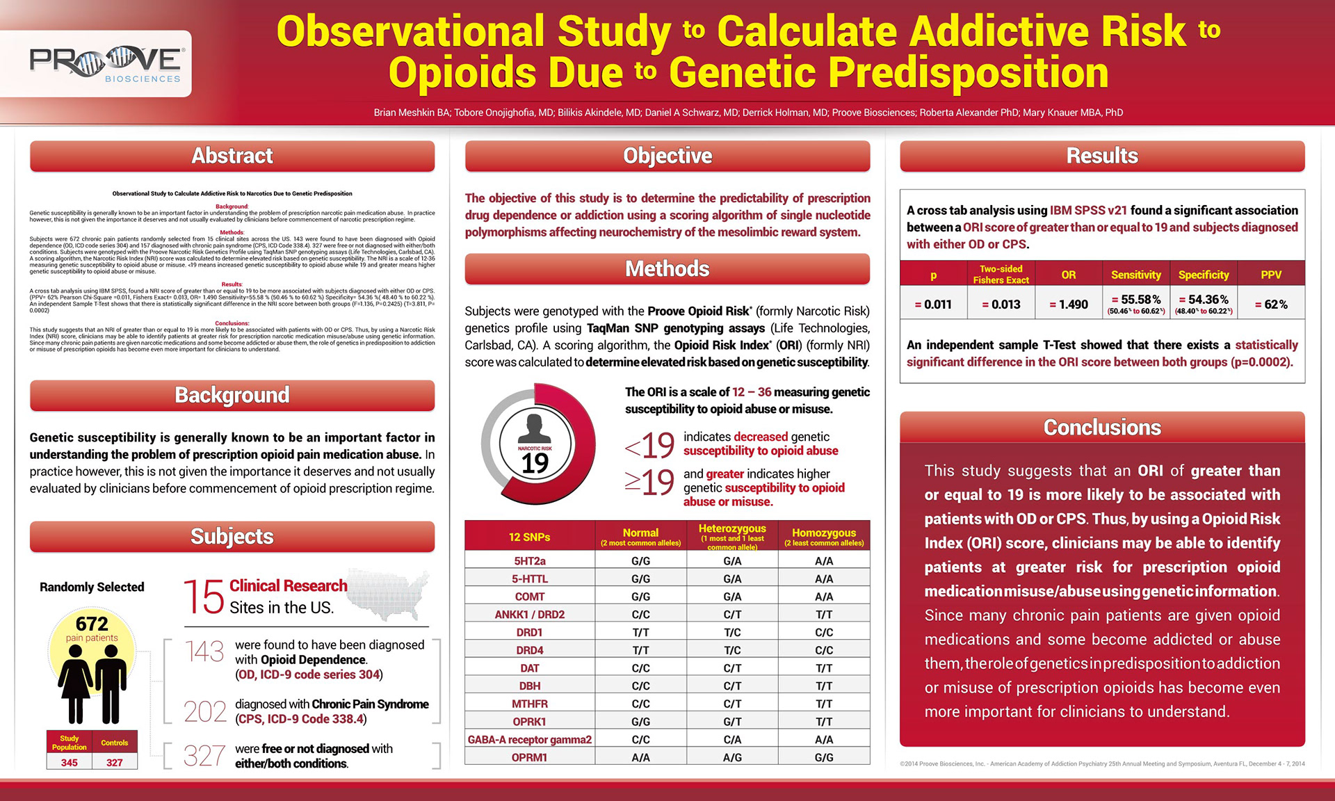 Proove Branding poster