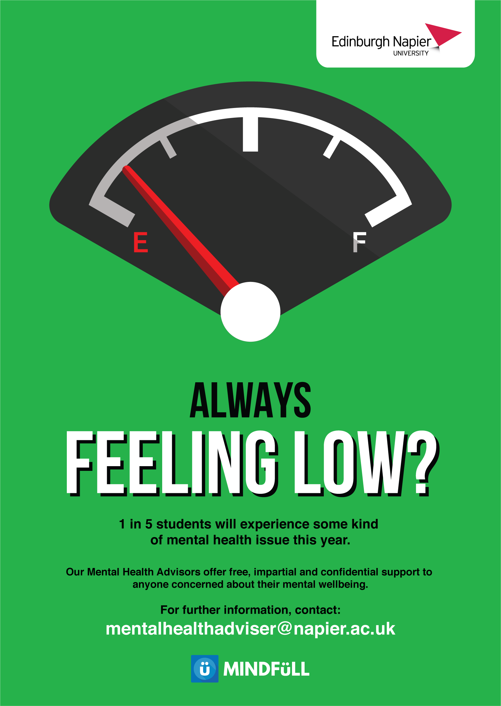 Gauge Poster
