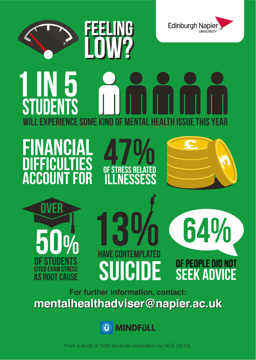 Infographics