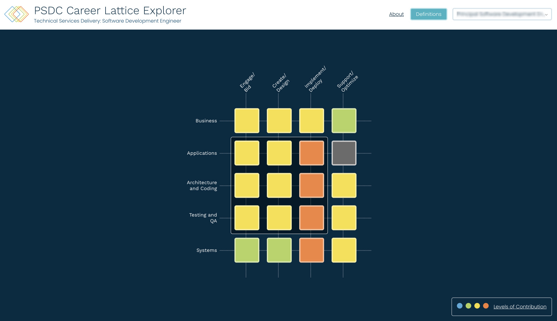Screenshot of the home screen of the app. The user has not selected a career development topic yet. Topics are laid out in a grid that looks somewhat similar to the face of a Rubik's cube.
