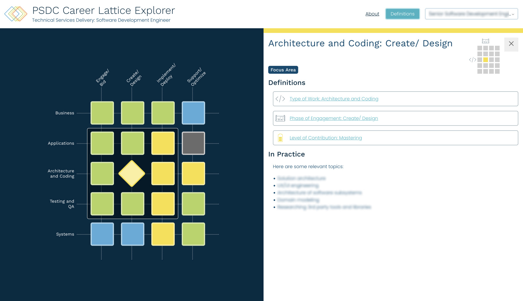Screenshot of Career Explorer application with one career development subject selected. The title of the subject is "Architecture and Coding: Create and Design." The UI shows links to definitions of the terms in that title and an "In Practice Description", which has been blurred to protect sensitive data.