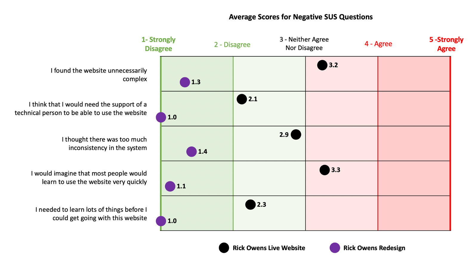 Comparing the usability and features of four cheap count-u…