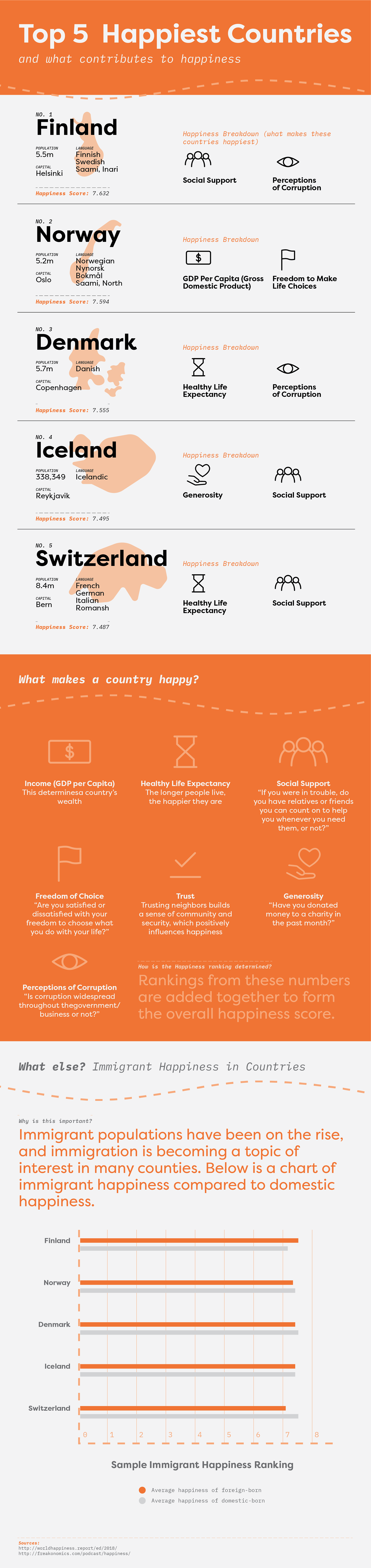 Small Infographic