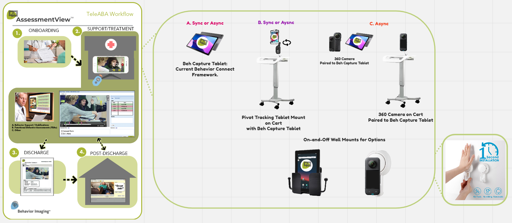 Client UX Exercise: Flow Chart