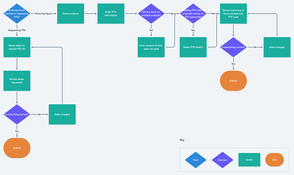 Hannah Shea - Hubert Construction Timesheet App