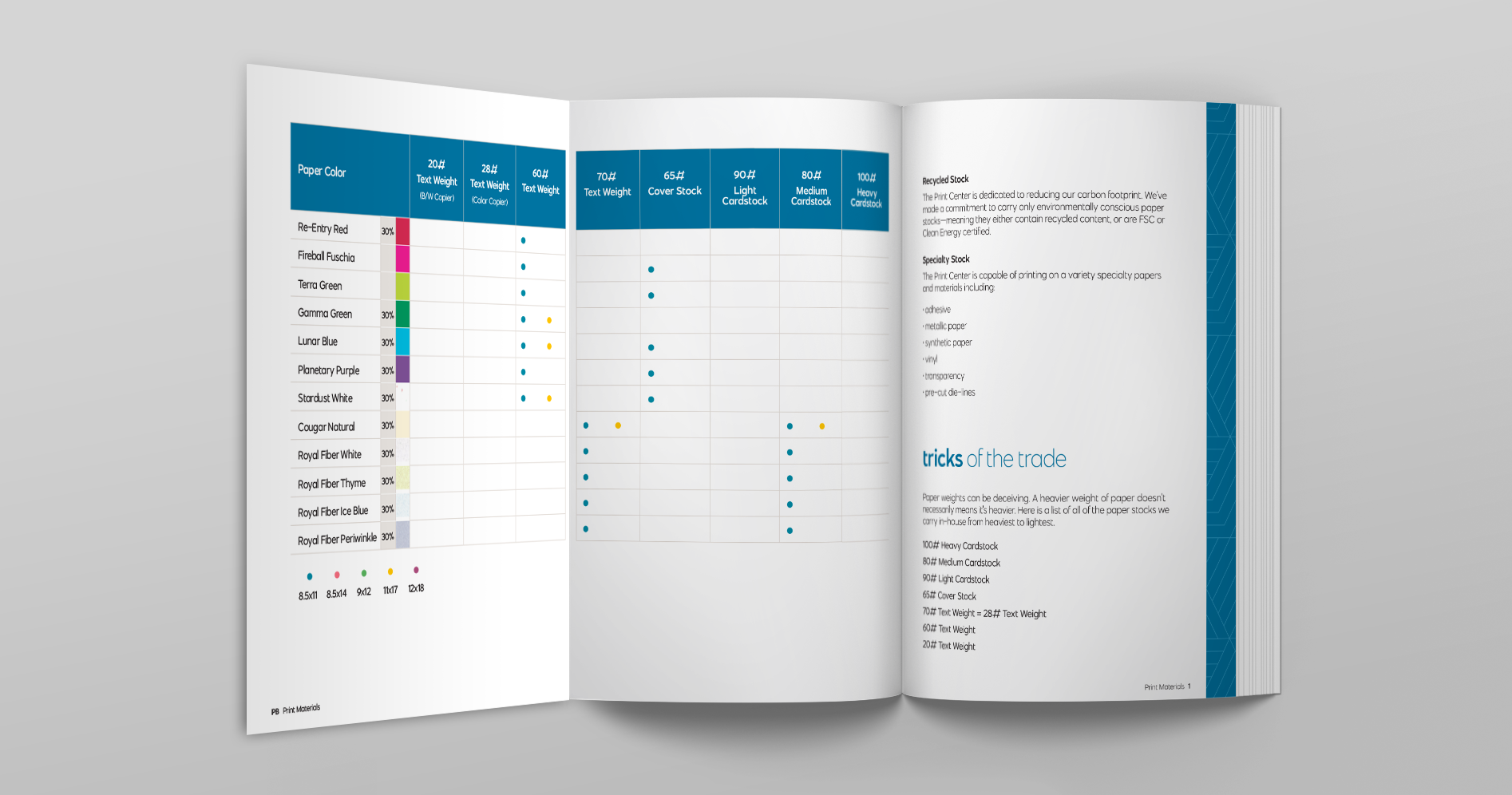 Handbook design featuring a fold out grid displaying paper types, sizes, colors and recycling percentages.