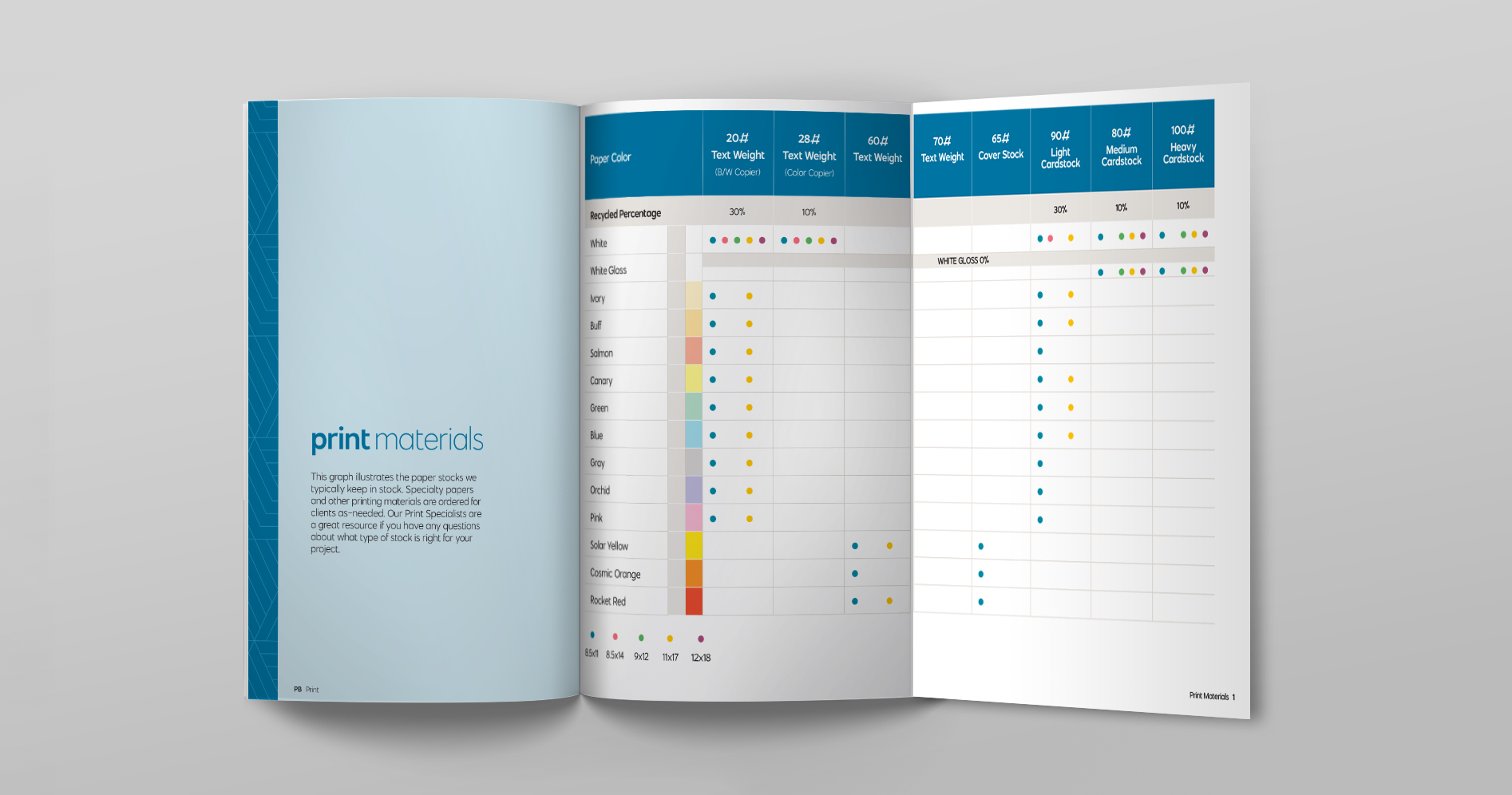 Handbook design featuring a fold out grid displaying paper types, sizes, colors and recycling percentages.