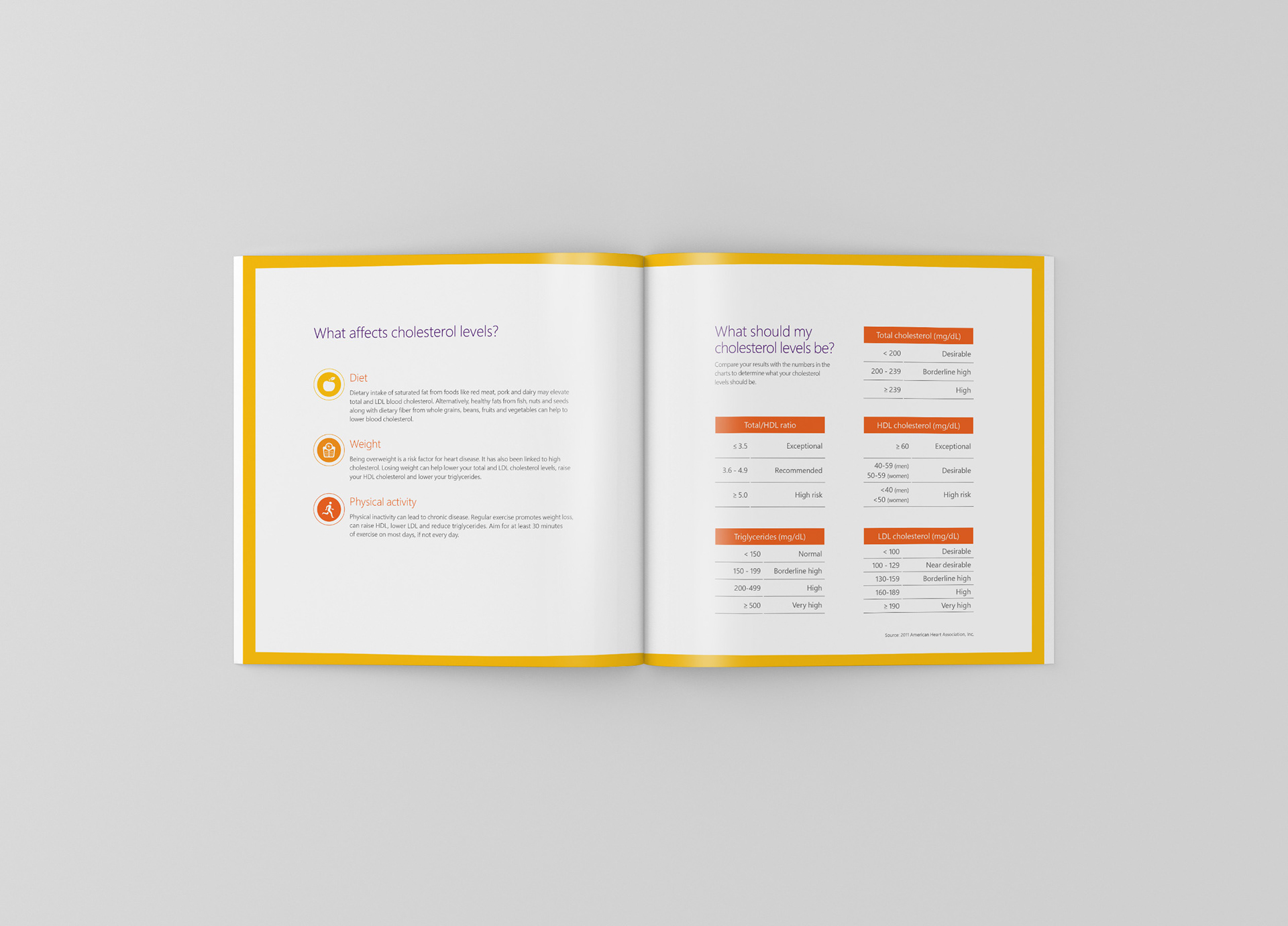 Know Your Numbers Microsoft Internal Event Booklet