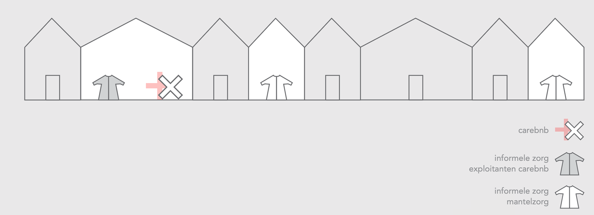 CONCEPT DIAGRAM | BUURT