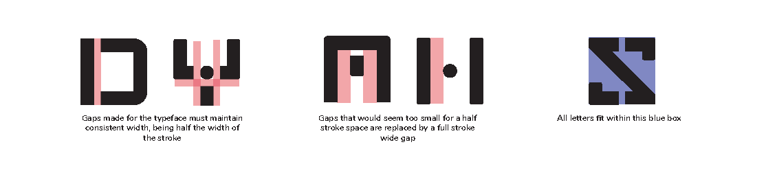 Rules made during typeface creation process