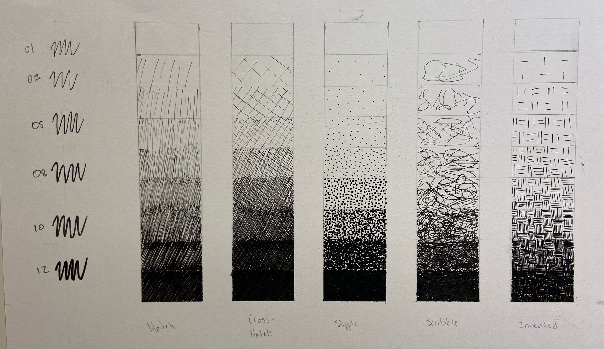 Value Scales