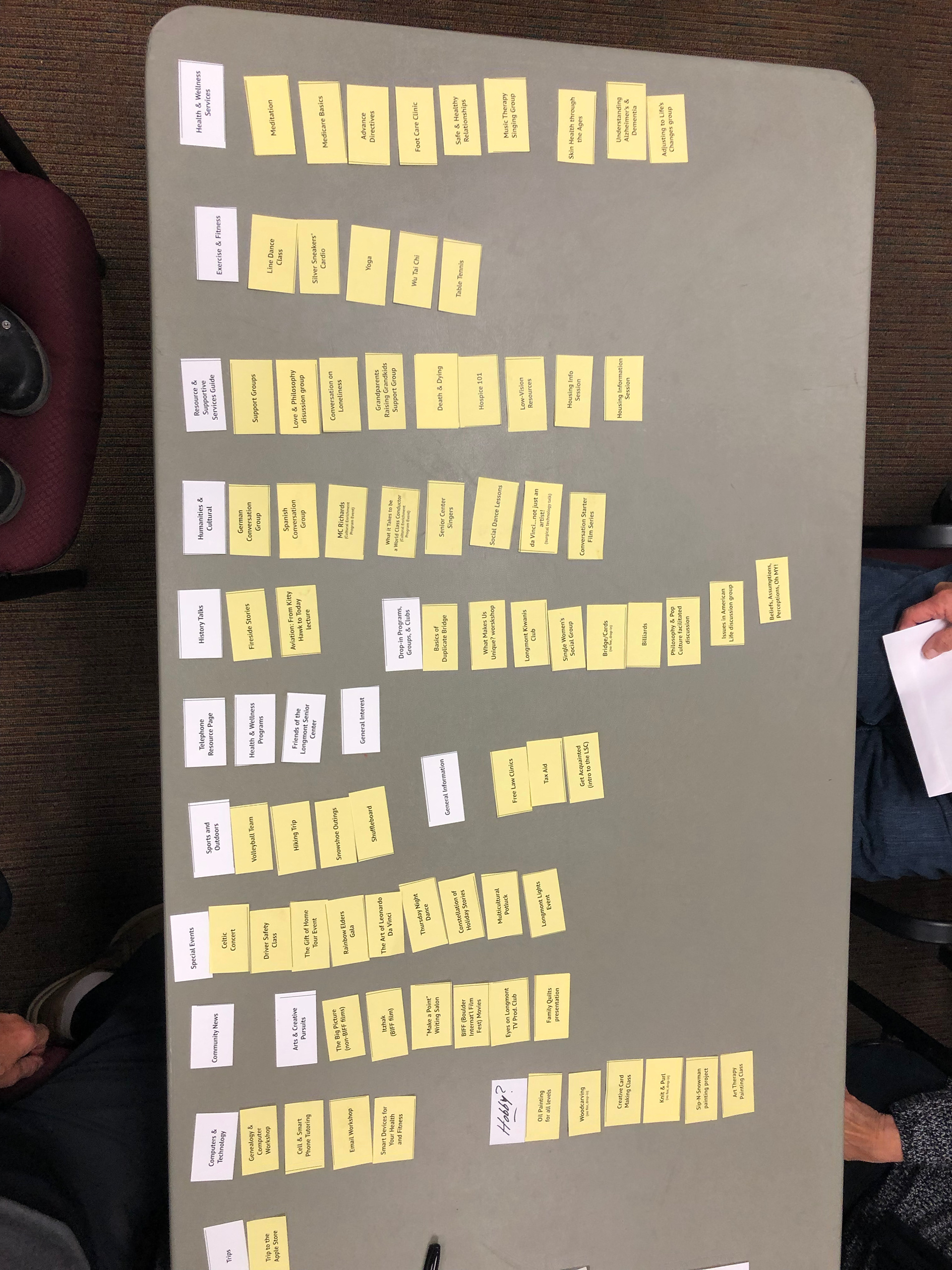 Another table's card category results