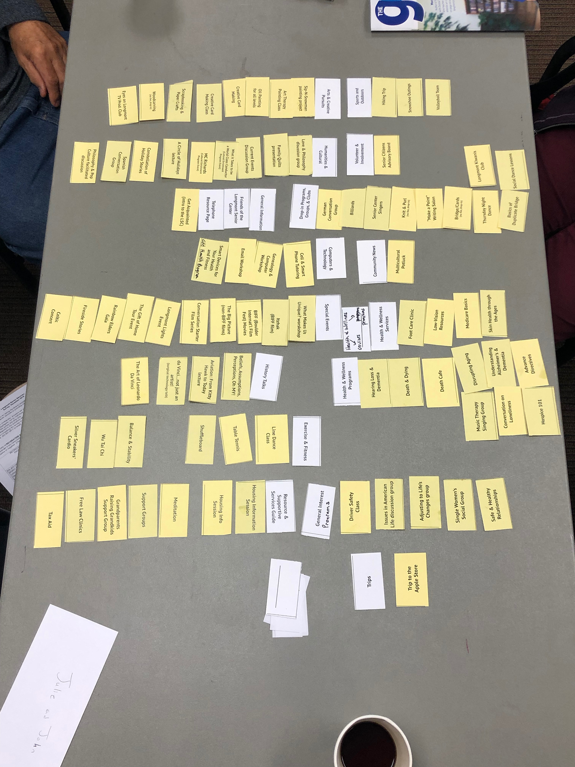 One table's category results