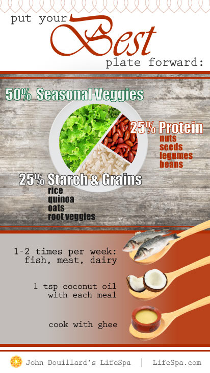 Best Plate Forward food breakdown