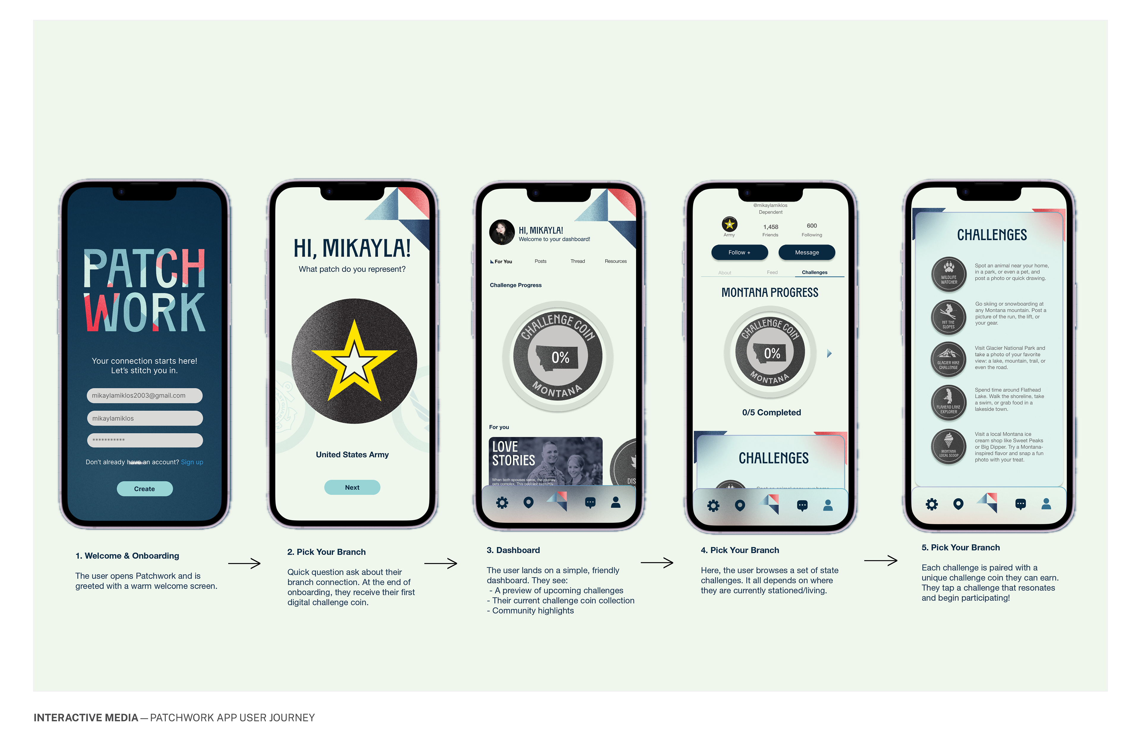 User Journey