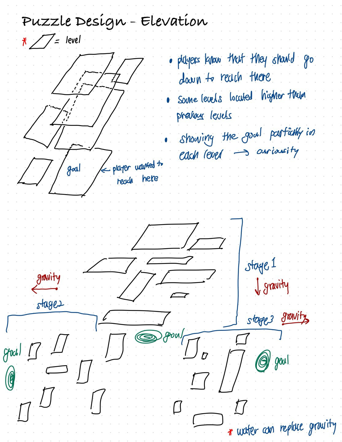 Puzzle Design - using elevations for designing for whole levels and stages