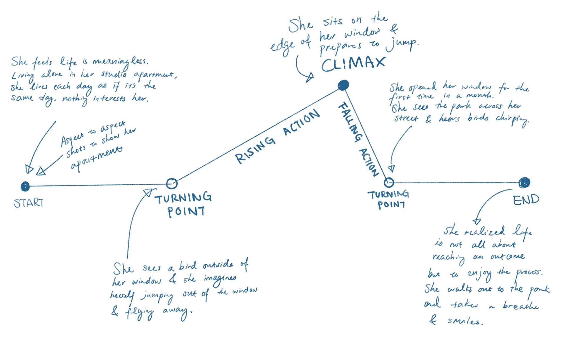 Plotline