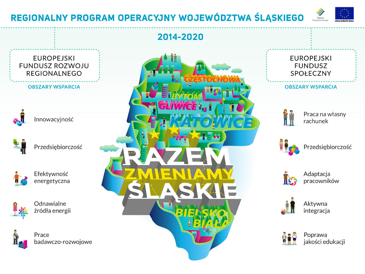 Razem Zmieniamy Śląskie - YeYe Design Studio