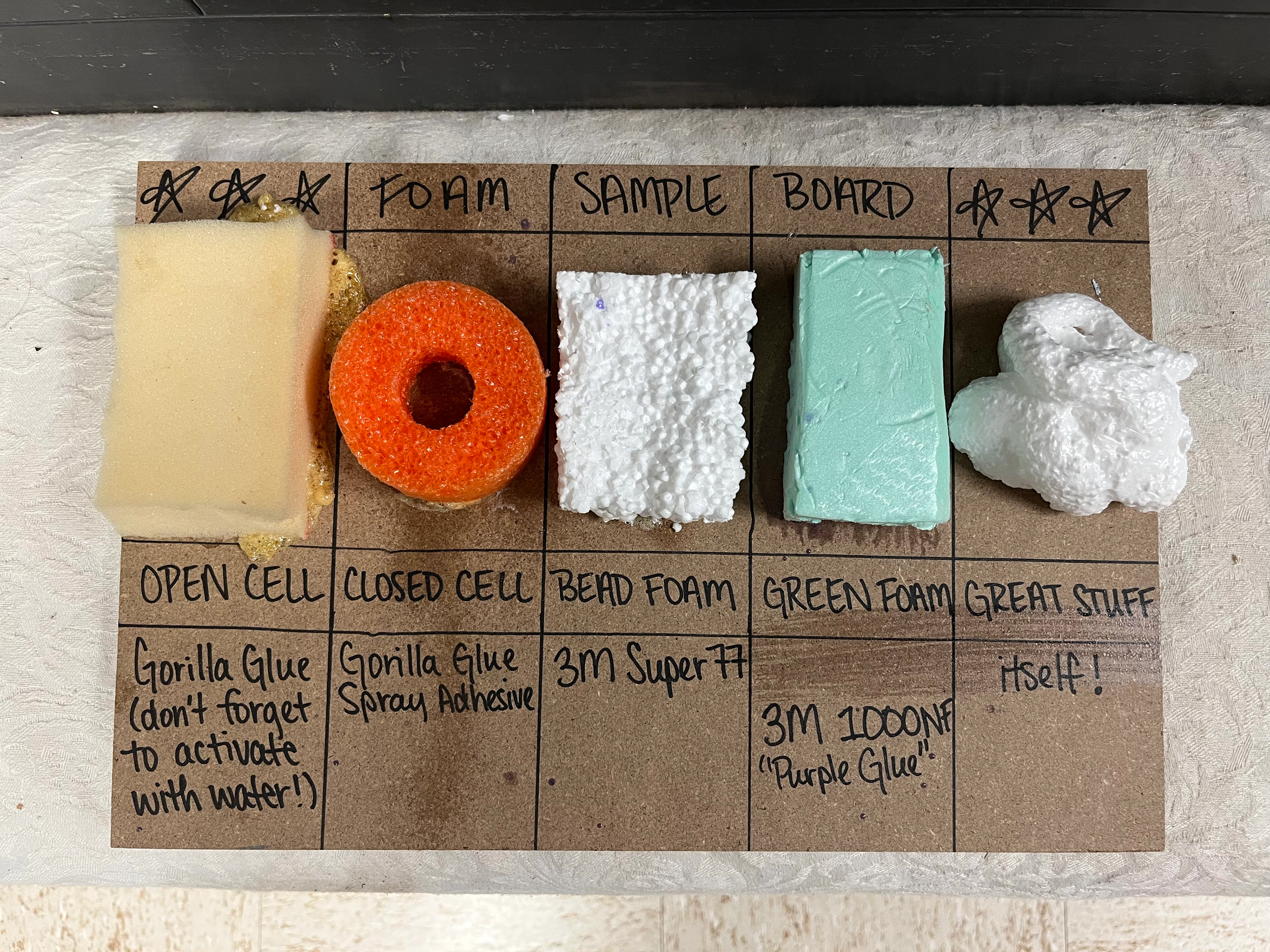 Foam Board: show 5 types of foam & what adhesive works best for them