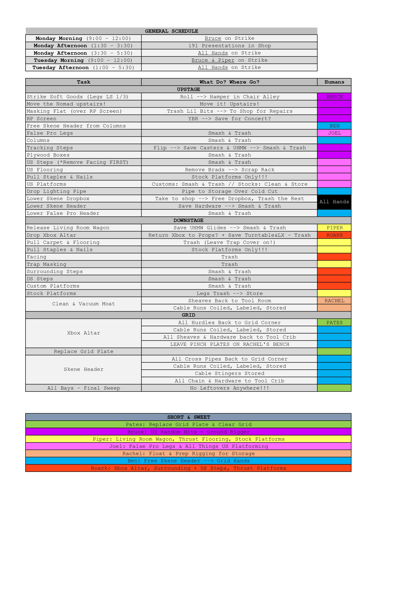 Strike Plan & Schedule