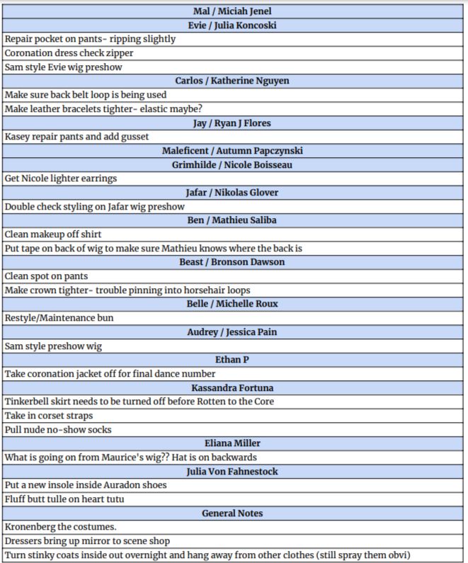 Tech Notes