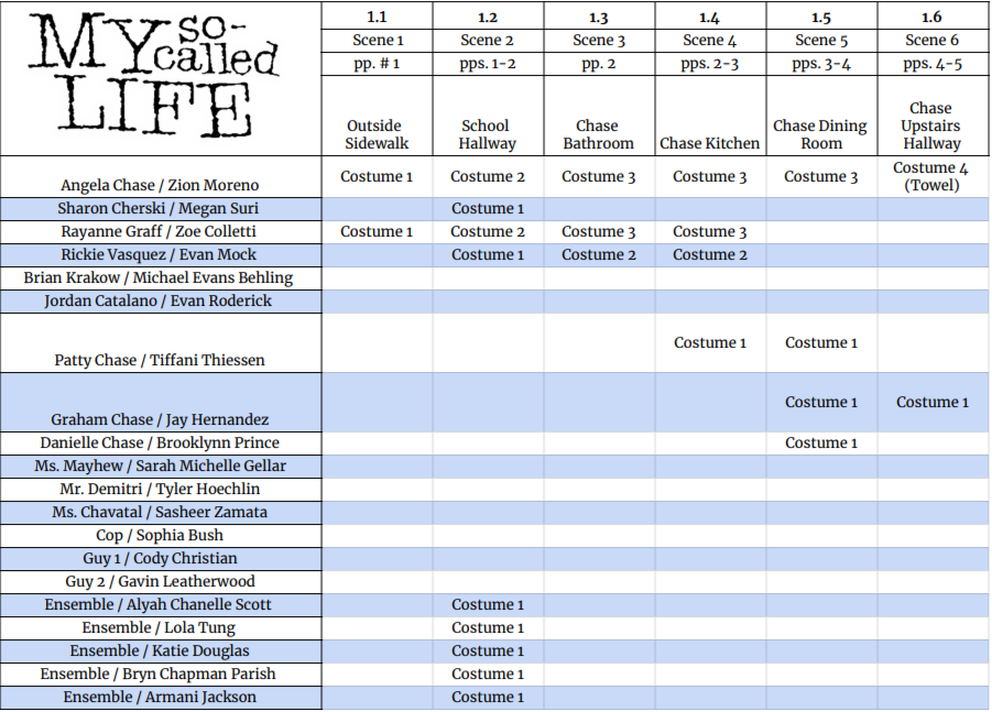 Part of Action Chart